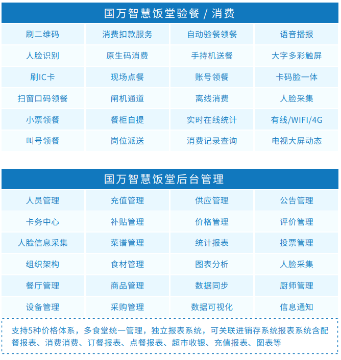 智慧食堂訂餐消費(fèi)系統(tǒng)V4版