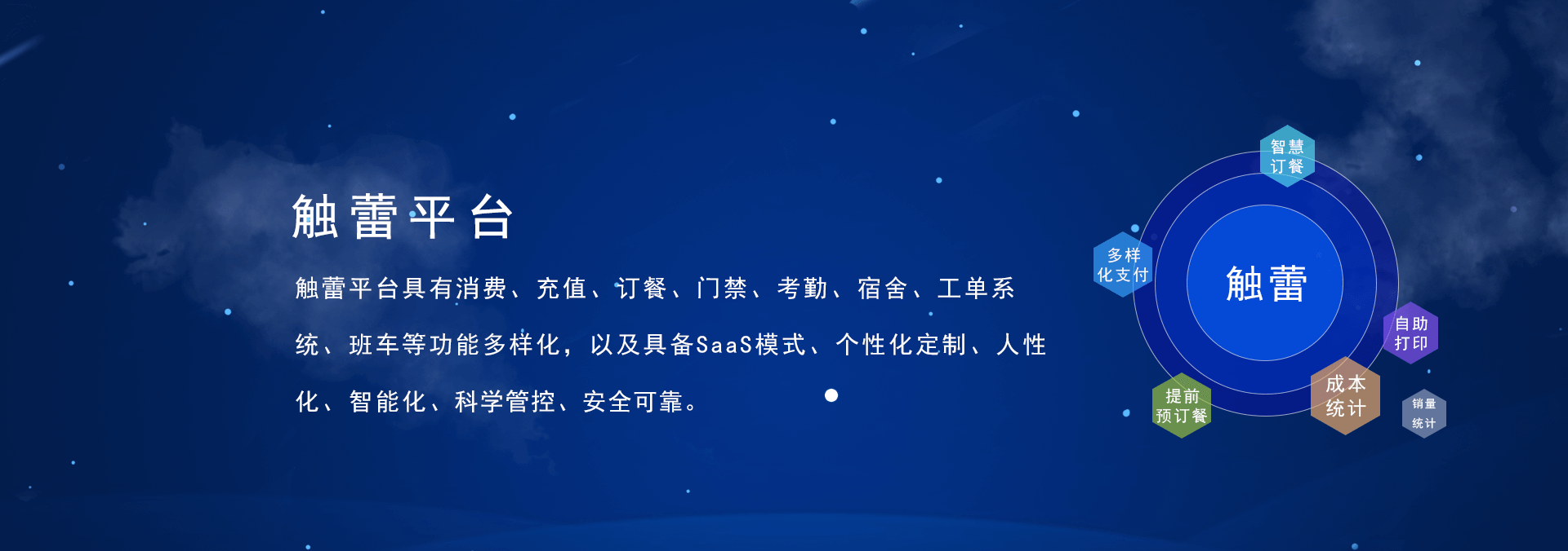 觸蕾(chulei)平臺具有消費系統(tǒng)、充值系統(tǒng)、訂餐系統(tǒng)、門禁系統(tǒng)、考勤系統(tǒng)、進銷存系統(tǒng)，宿舍系統(tǒng)、工單系統(tǒng)、班車、智慧食堂等功能的智慧企業(yè)管理系統(tǒng)，具備SaaS部署模式、個性化定制、人性化、智能化、科學(xué)管控、安全可靠.